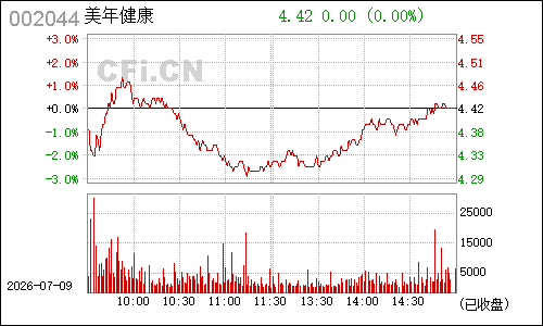 002044江苏三友分时行情