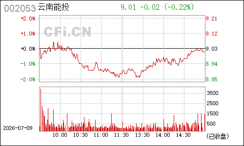 002053云南盐化分时行情