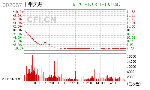 002057中钢天源分时行情