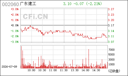 002060粤水电分时行情