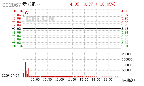002067景兴纸业分时行情