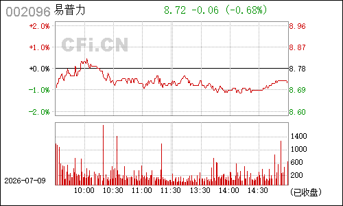 002096南岭民爆分时行情