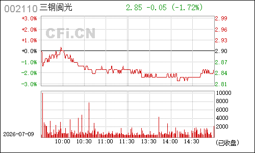 002110三钢闽光分时行情