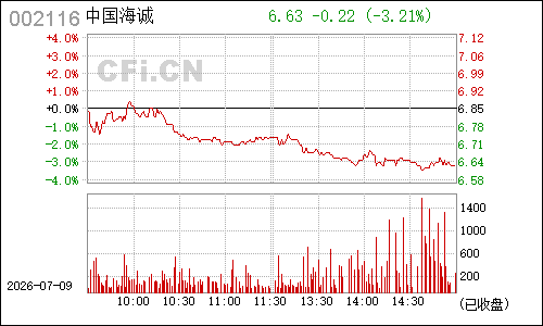 002116中国海诚分时行情