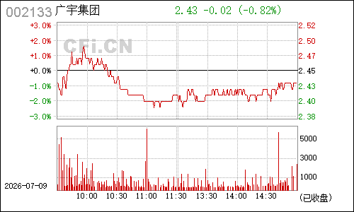 002133广宇集团分时行情