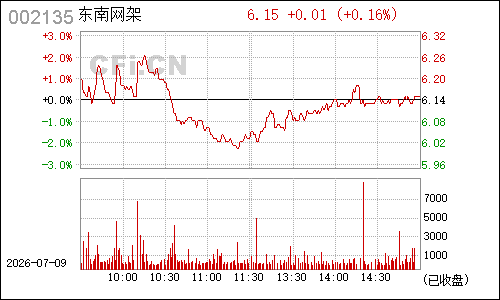 002135东南网架分时行情
