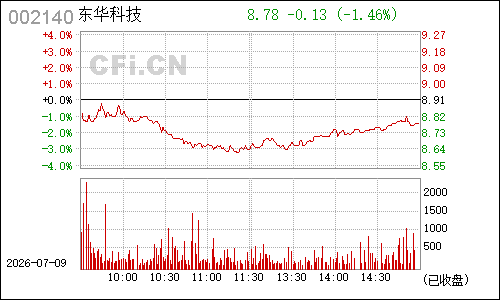 002140东华科技分时行情