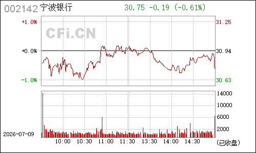 002142宁波银行分时行情
