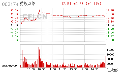 002174梅花伞分时行情