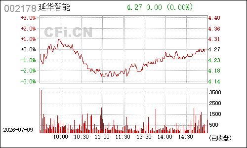002178延华智能分时行情
