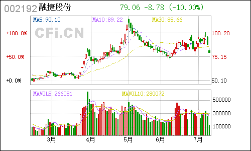 002192路翔股份日线行情