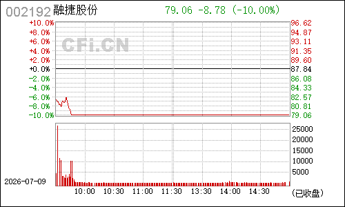 002192路翔股份分时行情