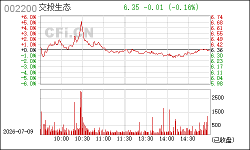 002200绿大地分时行情