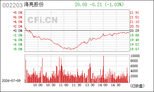 002203海亮股份分时行情