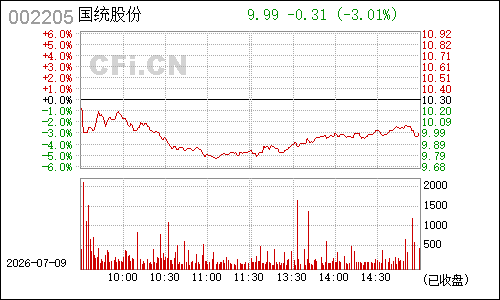 002205国统股份分时行情