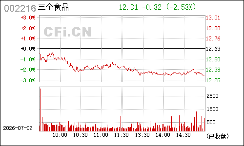 002216三全食品分时行情