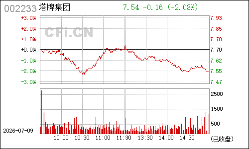 002233塔牌集团分时行情