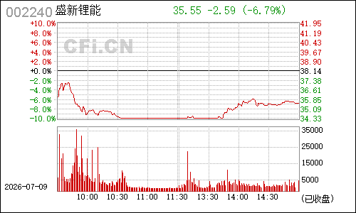 002240威华股份分时行情
