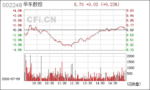002248华东数控分时行情