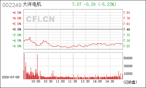002249大洋电机分时行情