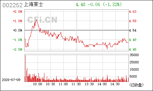 002252上海莱士分时行情