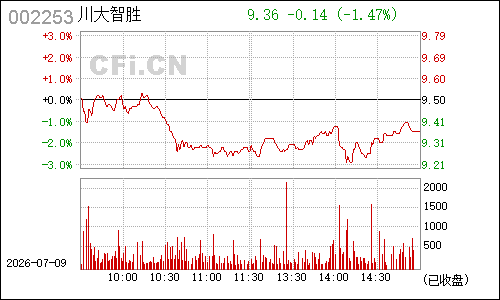 002253川大智胜分时行情