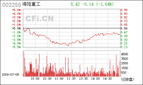 002255海陆重工分时行情