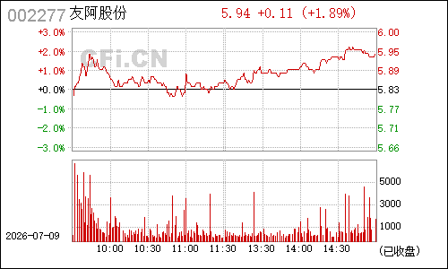 002277家润多分时行情
