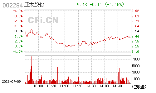 002284亚太股份分时行情