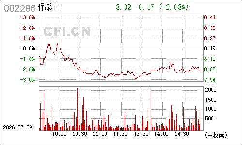 002286保龄宝分时行情
