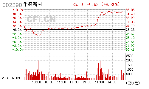 002290禾盛新材分时行情