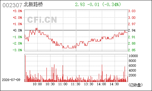 002307北新路桥分时行情