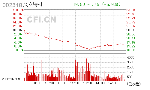 002318久立特材分时行情