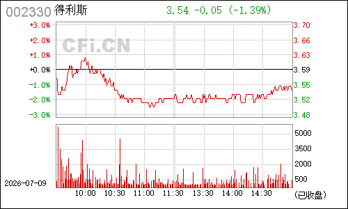 002330得利斯分时行情