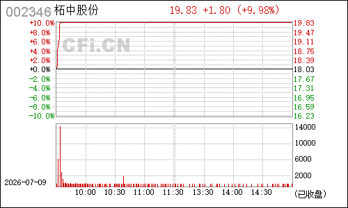 002346柘中建设分时行情
