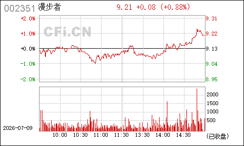 002351漫步者分时行情