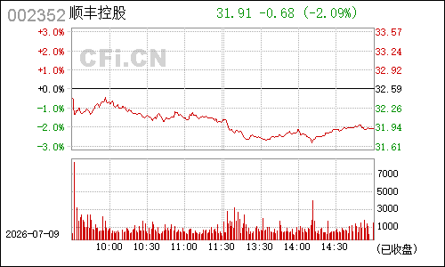 002352鼎泰新材分时行情