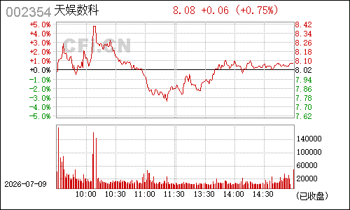 002354科冕木业分时行情