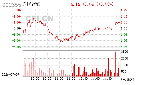 002355兴民钢圈分时行情