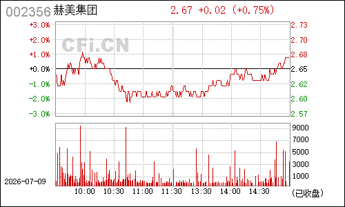 002356浩宁达分时行情