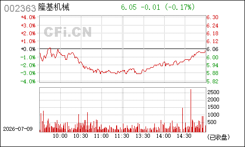 002363隆基机械分时行情