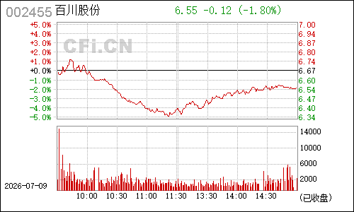 002455百川股份分时行情
