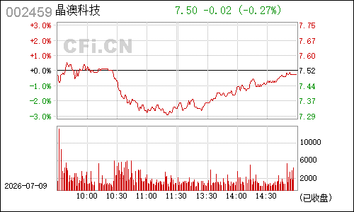 002459天业通联分时行情