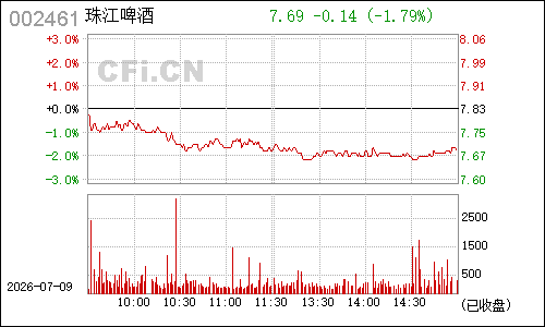 002461珠江啤酒分时行情