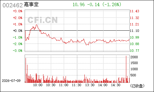 002462嘉事堂分时行情