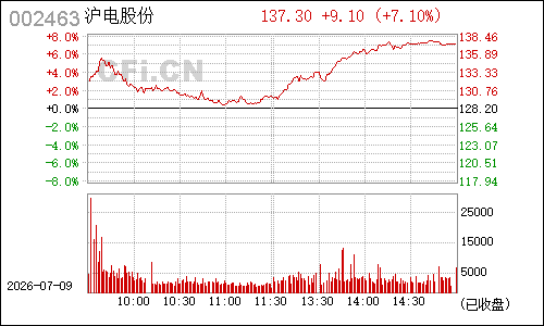 002463沪电股份分时行情