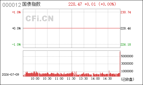 1B0012国债指数分时行情
