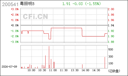 200541粤照明Ｂ分时行情