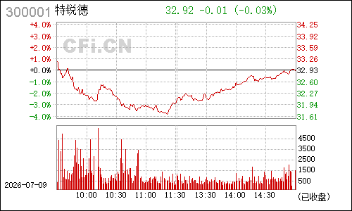 300001特锐德分时行情