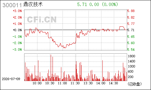 300011鼎汉技术分时行情